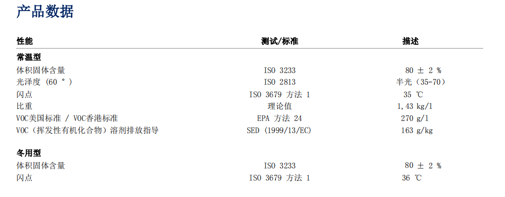 海虹油漆，硅酸鋅車間底漆